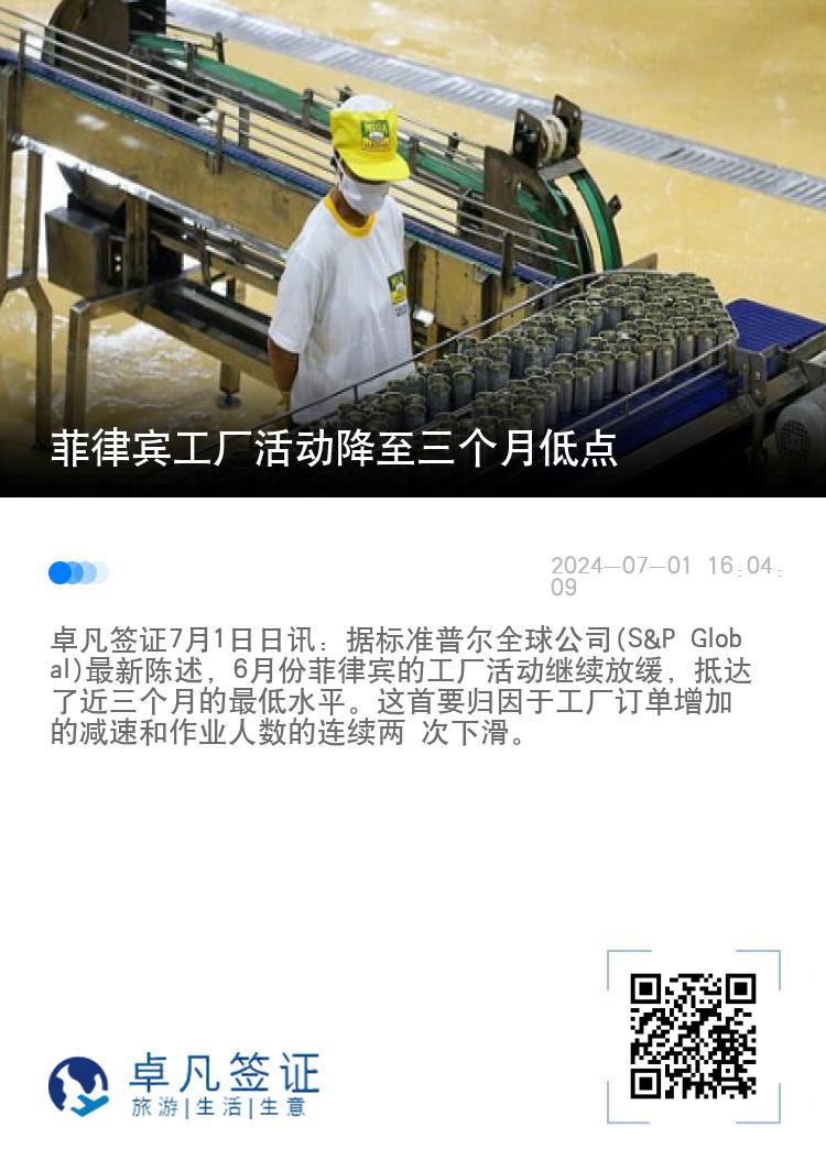 菲律宾工厂活动降至三个月低点