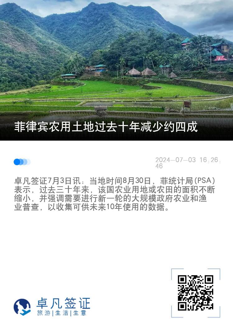 菲律宾农用土地过去十年减少约四成