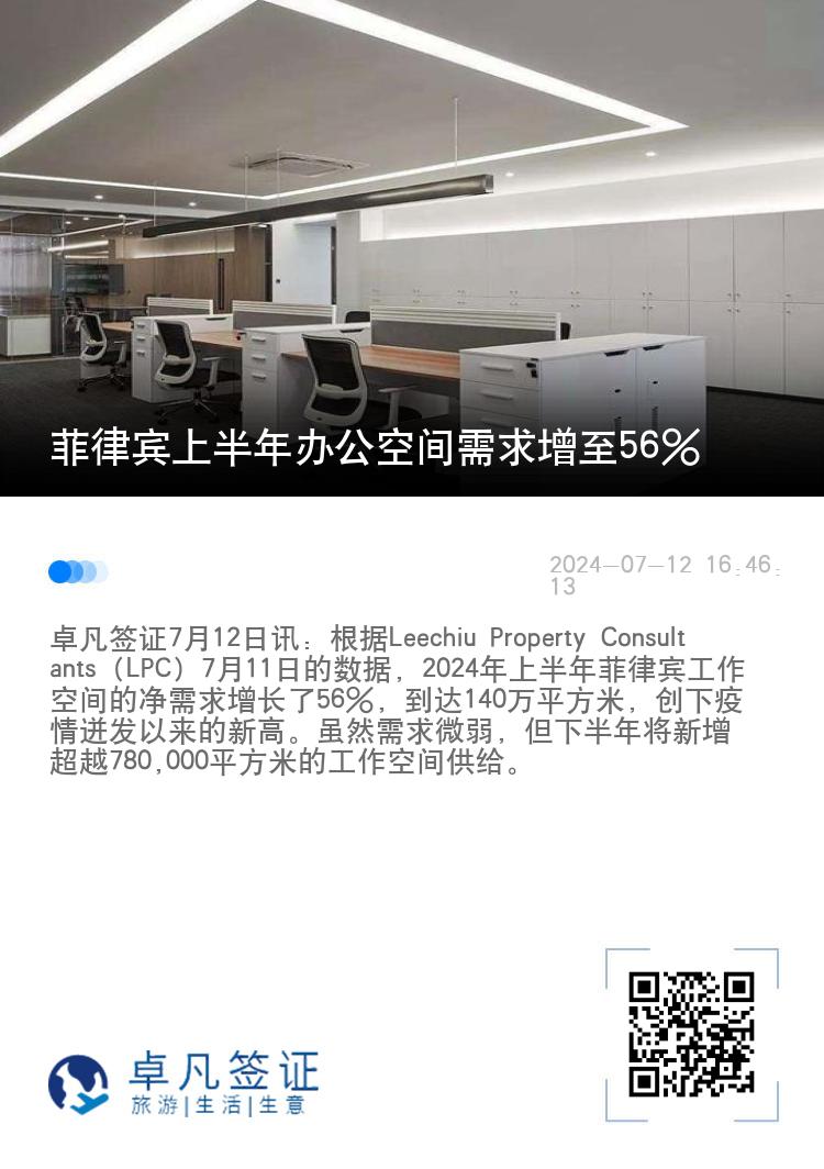 菲律宾上半年办公空间需求增至56%