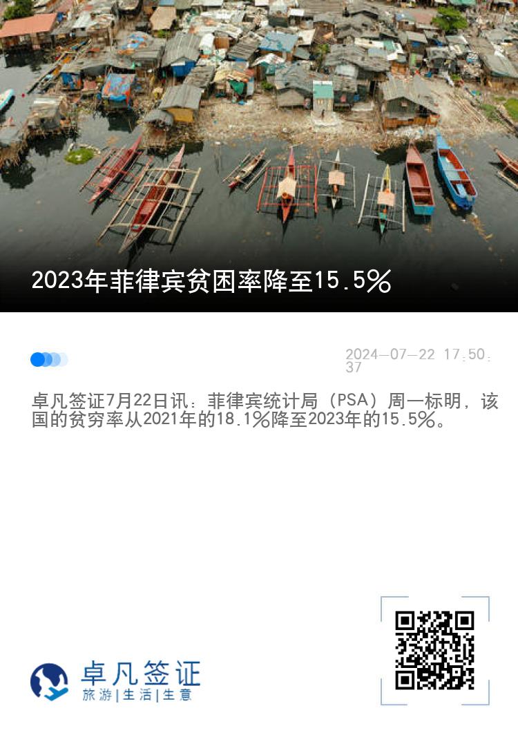 2023年菲律宾贫困率降至15.5%