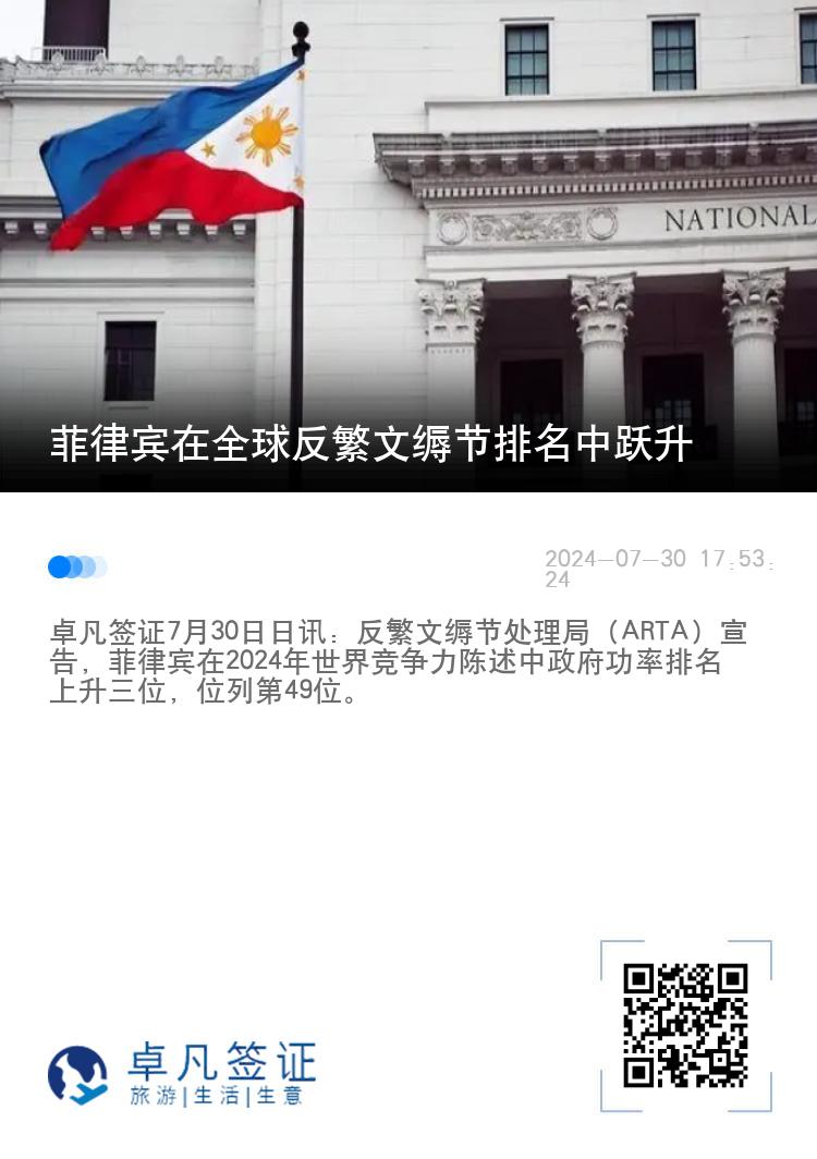 菲律宾在全球反繁文缛节排名中跃升