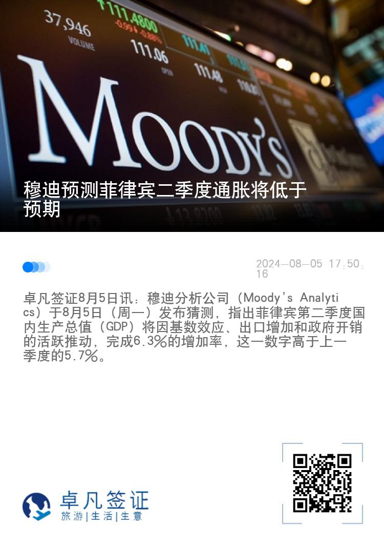 穆迪预测菲律宾二季度通胀将低于预期