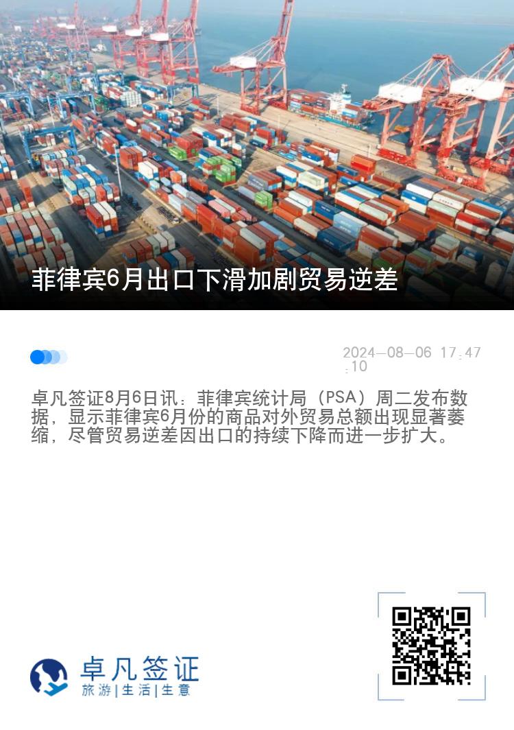 菲律宾6月出口下滑加剧贸易逆差