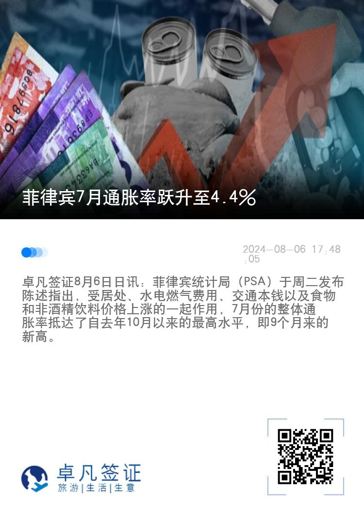 菲律宾7月通胀率跃升至4.4%