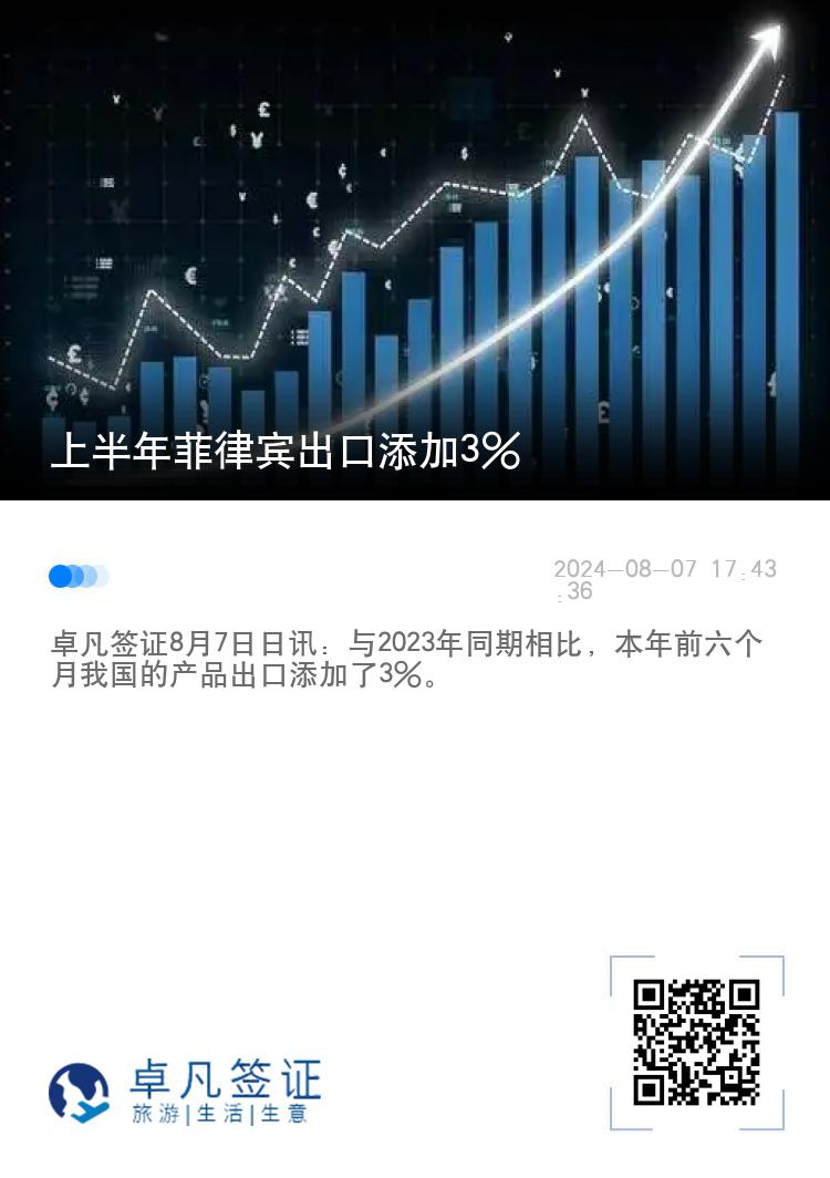上半年菲律宾出口添加3%