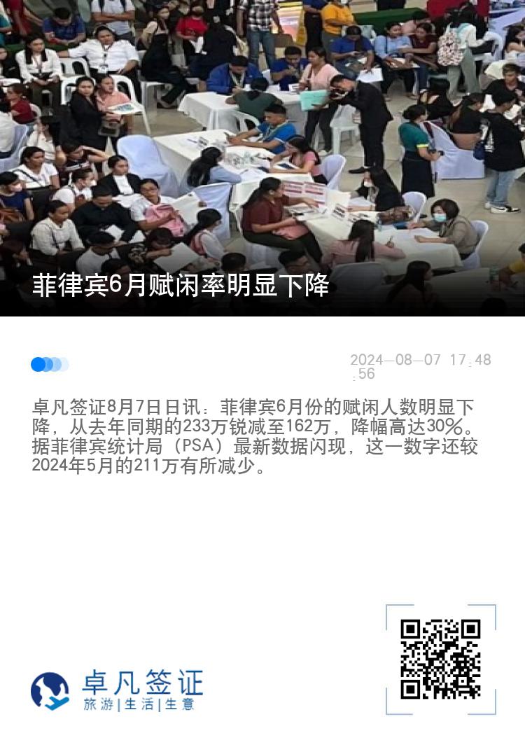 菲律宾6月赋闲率明显下降