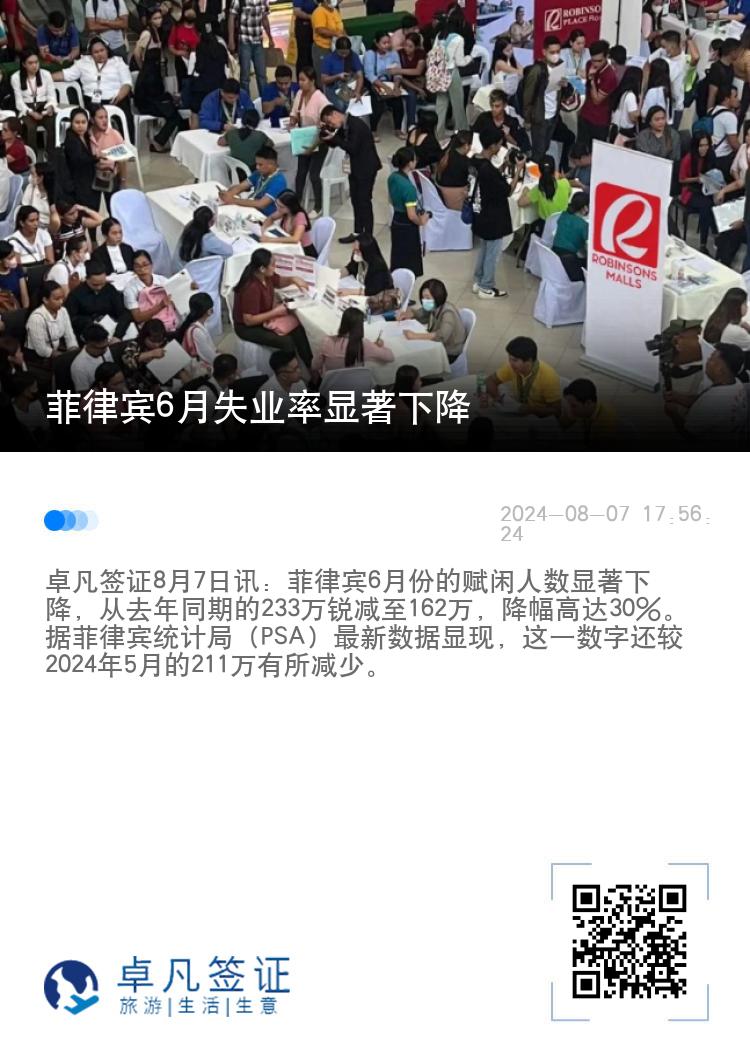 菲律宾6月失业率显著下降