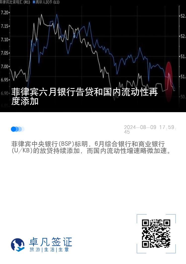 菲律宾六月银行告贷和国内流动性再度添加