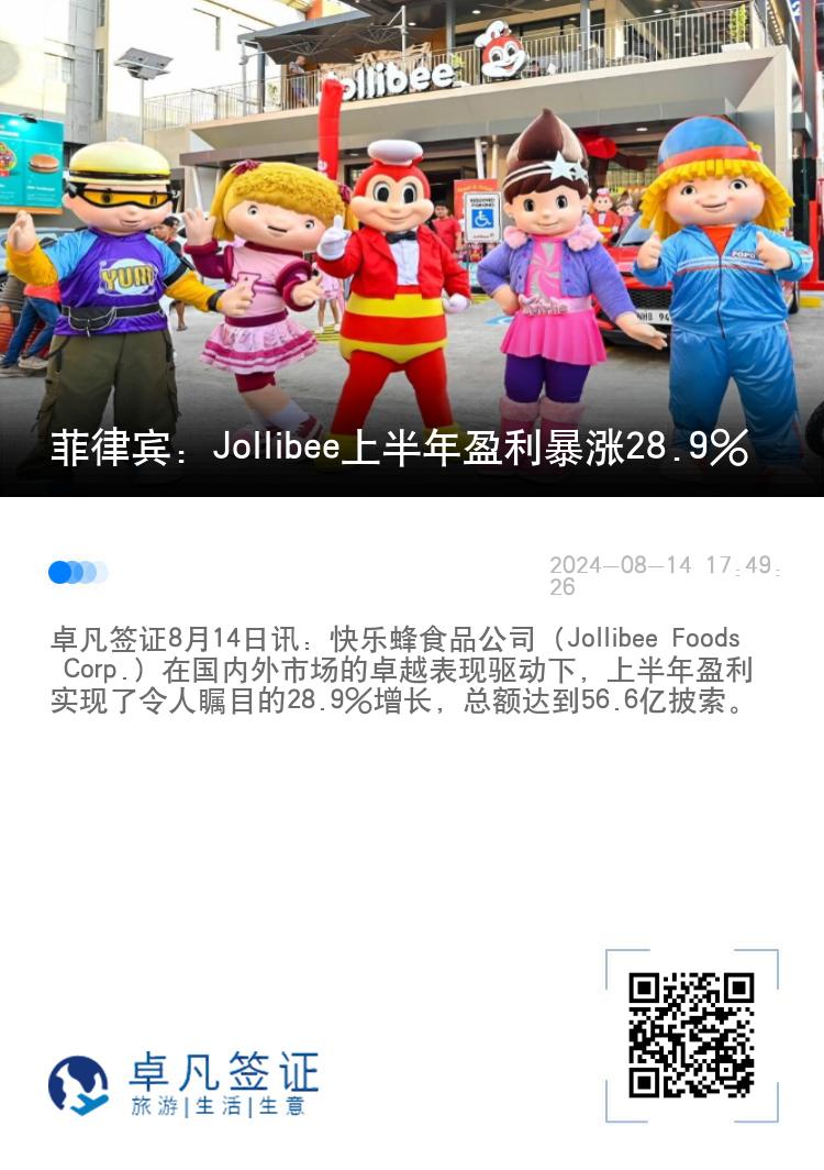菲律宾：Jollibee上半年盈利暴涨28.9%