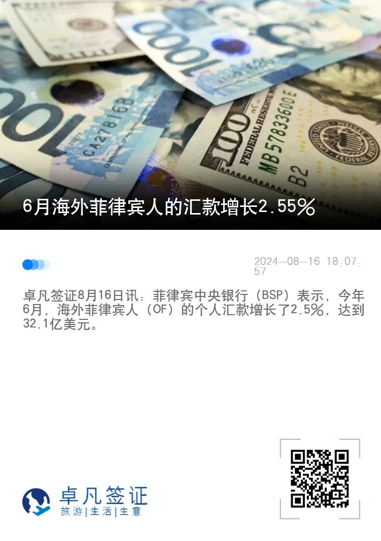 6月海外菲律宾人的汇款增长2.55%