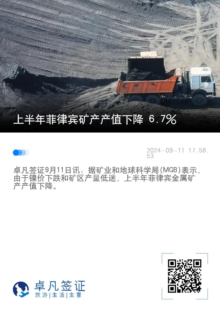 上半年菲律宾矿产产值下降 6.7%