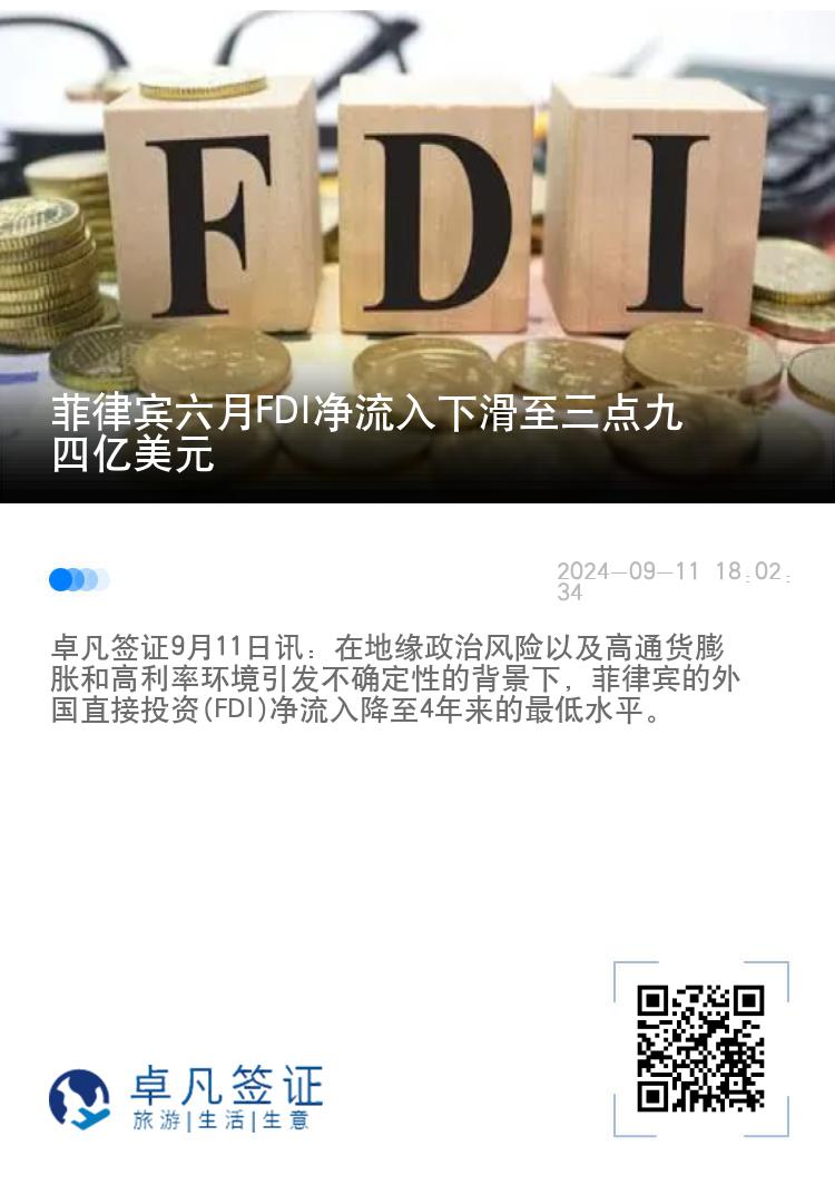 菲律宾六月FDI净流入下滑至三点九四亿美元