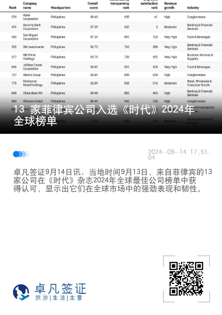 13 家菲律宾公司入选《时代》2024年全球榜单