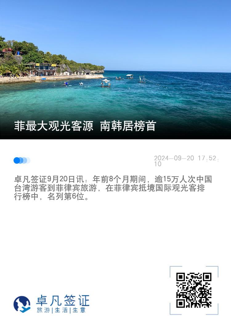 菲最大观光客源 南韩居榜首