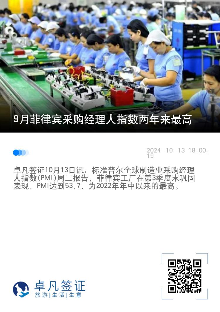 9月菲律宾采购经理人指数两年来最高