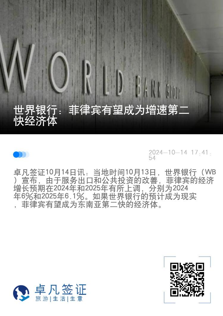世界银行：菲律宾有望成为增速第二快经济体