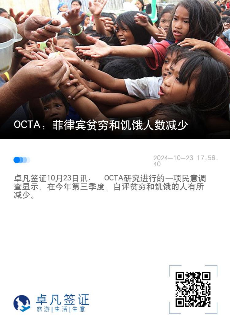 OCTA：菲律宾贫穷和饥饿人数减少