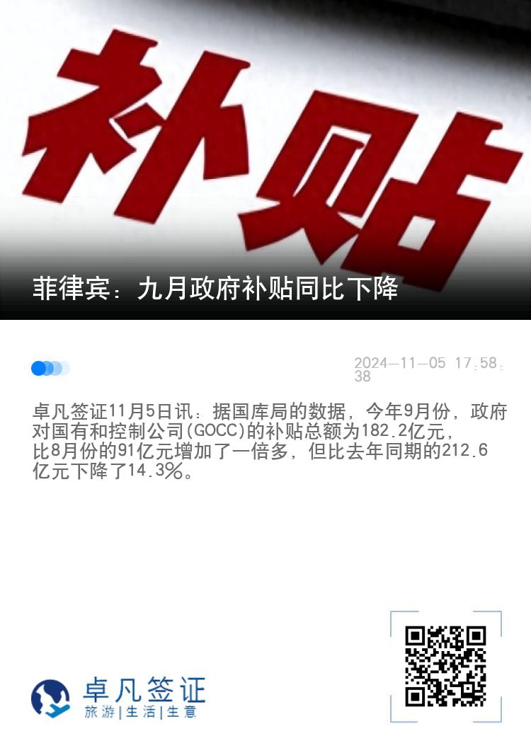 菲律宾：九月政府补贴同比下降