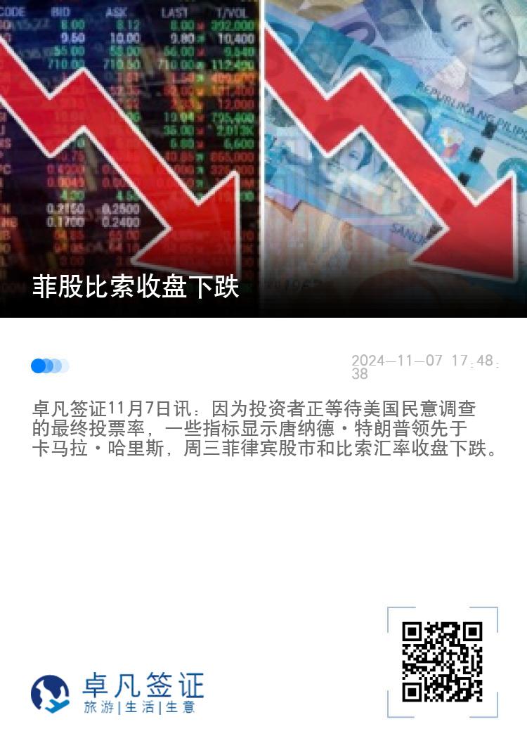 菲股比索收盘下跌