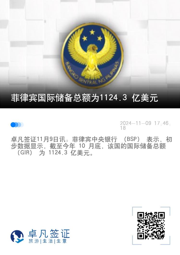 菲律宾国际储备总额为1124.3 亿美元