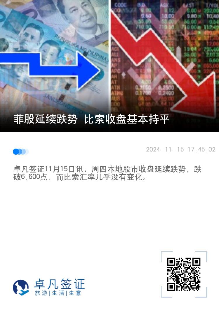 菲股延续跌势 比索收盘基本持平