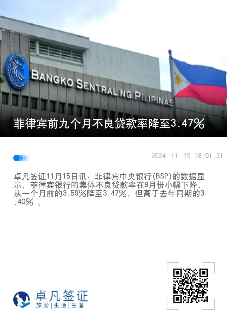 菲律宾前九个月不良贷款率降至3.47%