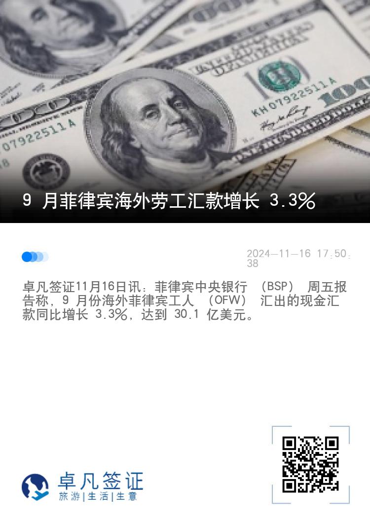 9 月菲律宾海外劳工汇款增长 3.3%