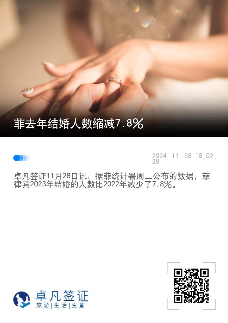 菲去年结婚人数缩减7.8%