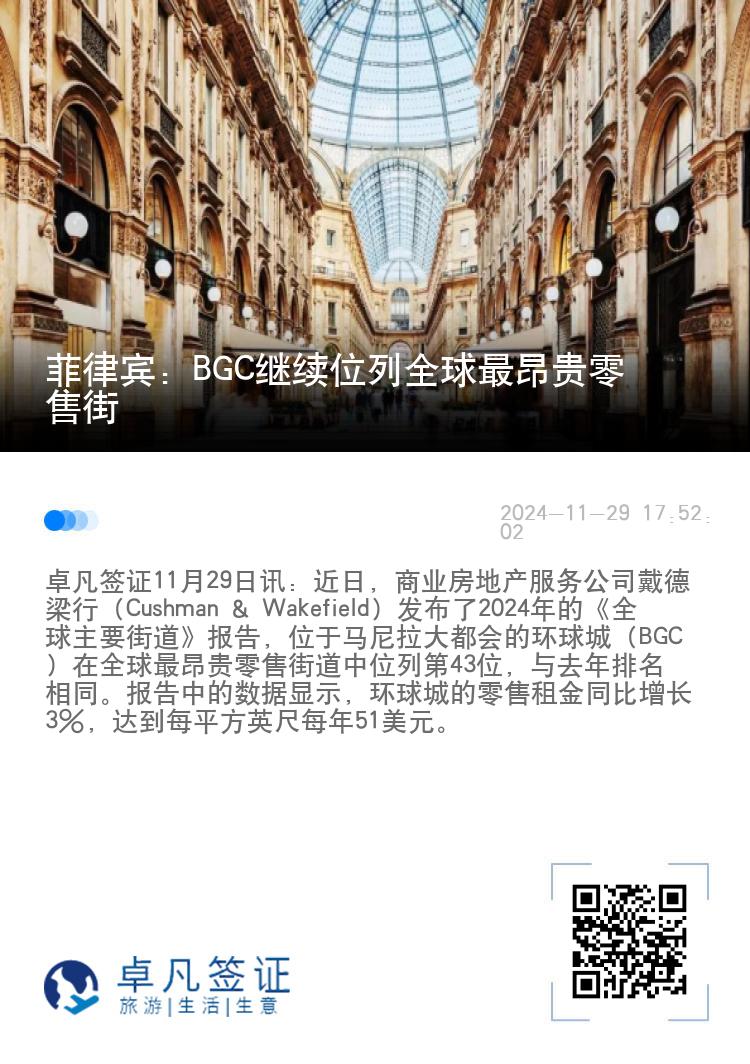 菲律宾：BGC继续位列全球最昂贵零售街