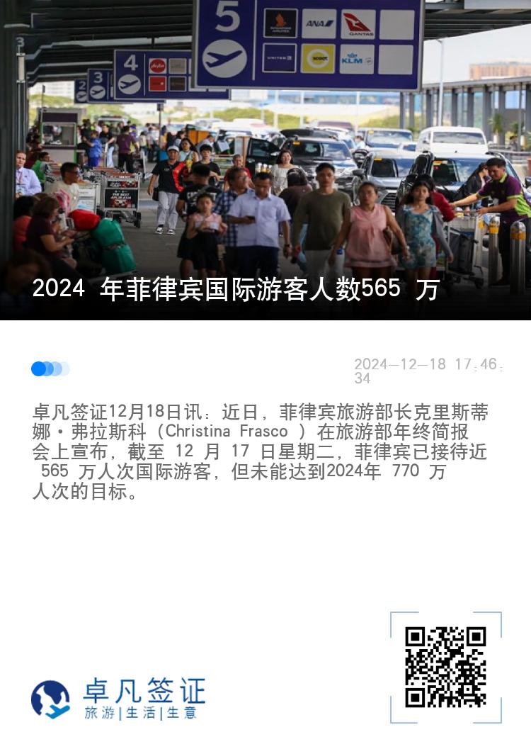 2024 年菲律宾国际游客人数565 万