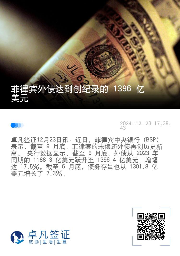菲律宾外债达到创纪录的 1396 亿美元