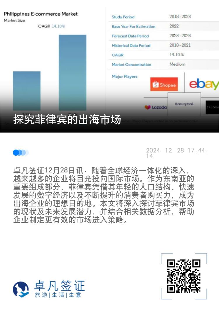 探究菲律宾的出海市场
