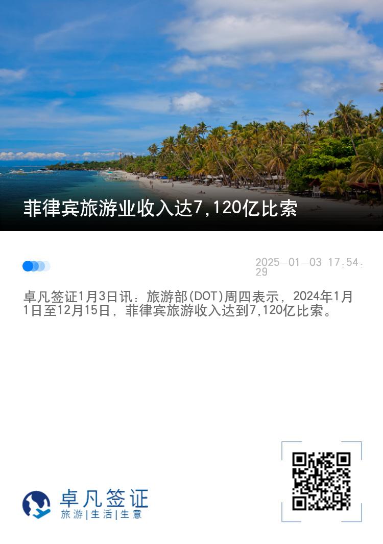 菲律宾旅游业收入达7,120亿比索
