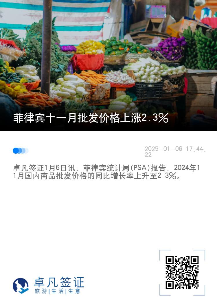 菲律宾十一月批发价格上涨2.3%