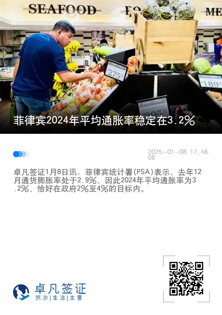 菲律宾2024年平均通胀率稳定在3.2%