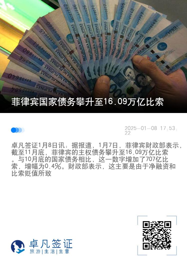 菲律宾国家债务攀升至16.09万亿比索