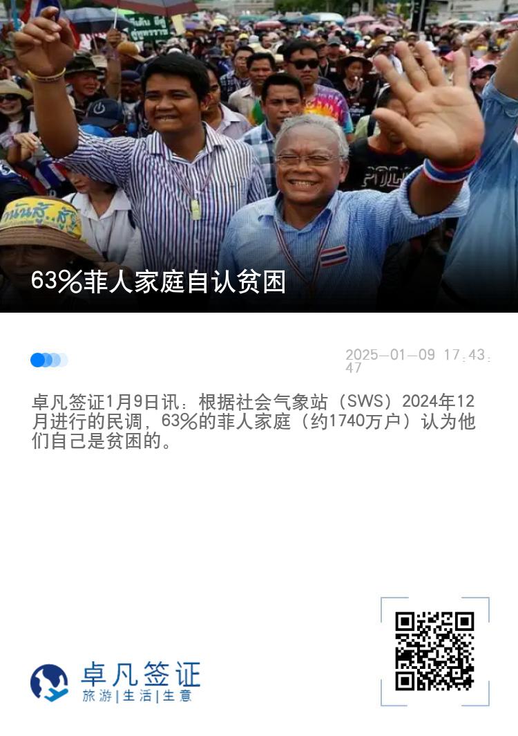 63%菲人家庭自认贫困