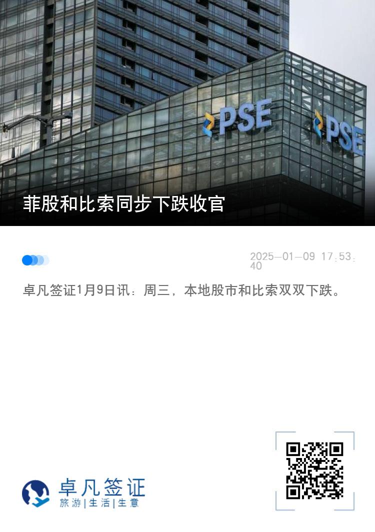 菲股和比索同步下跌收官