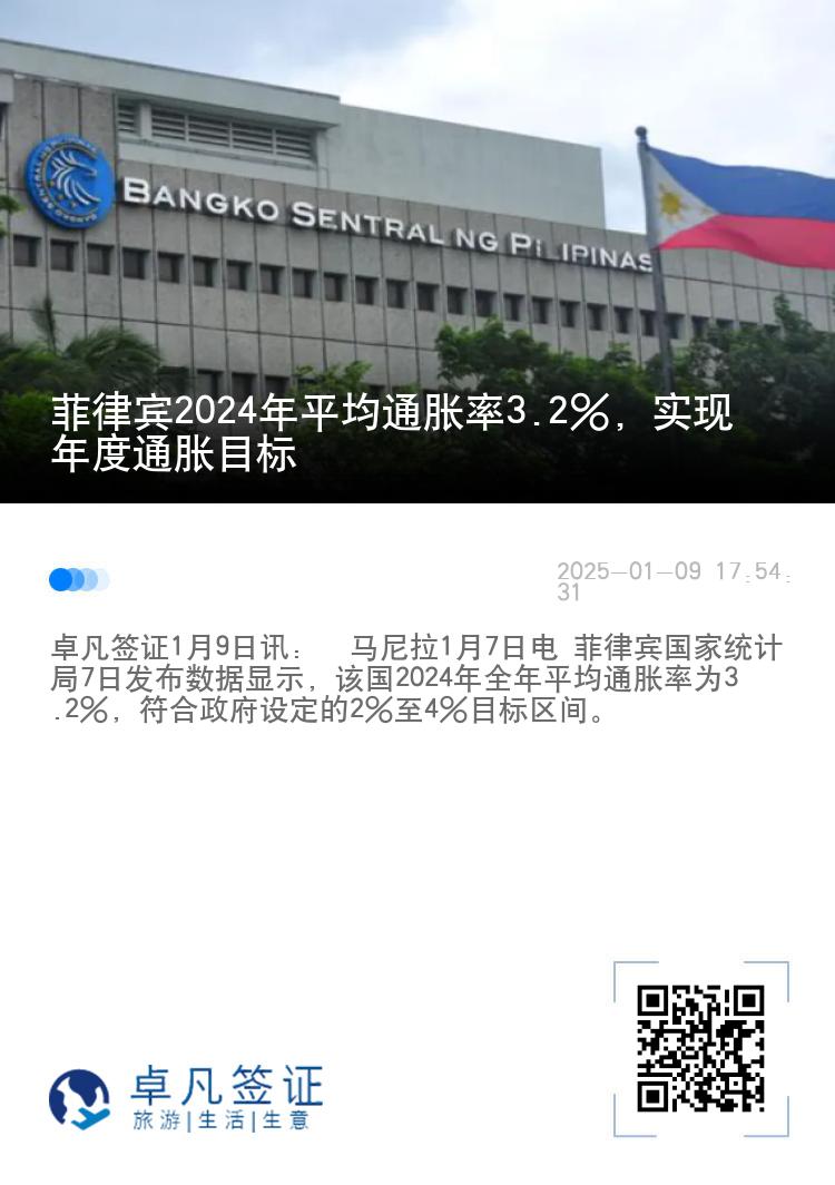 菲律宾2024年平均通胀率3.2%，实现年度通胀目标