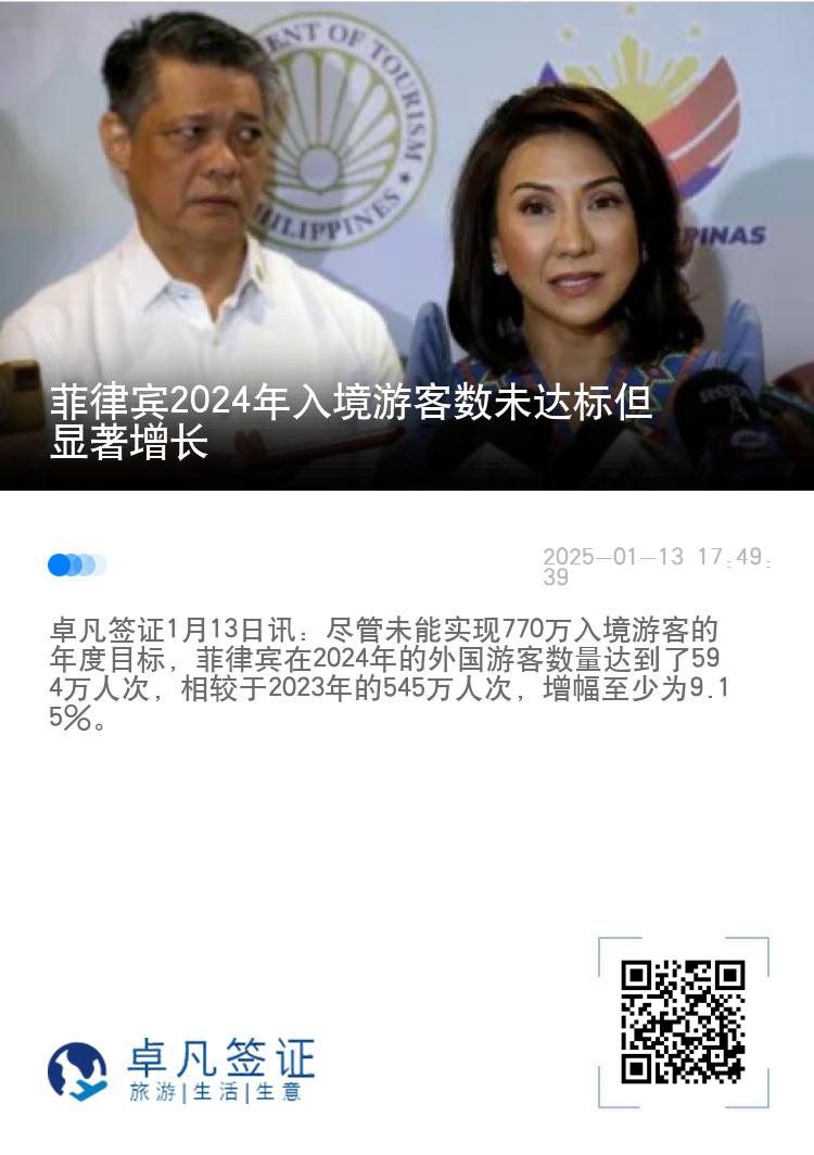 菲律宾2024年入境游客数未达标但显著增长