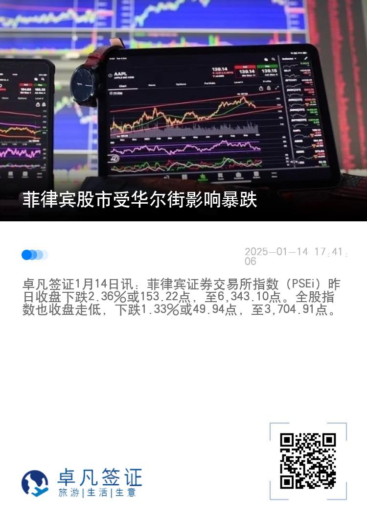 菲律宾股市受华尔街影响暴跌