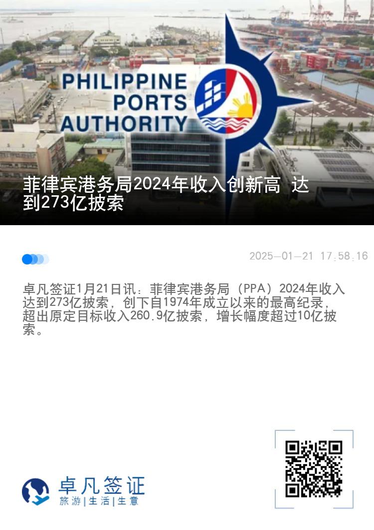 菲律宾港务局2024年收入创新高 达到273亿披索