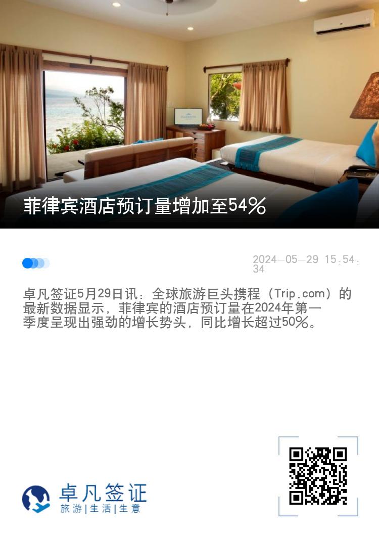 菲律宾酒店预订量增加至54%